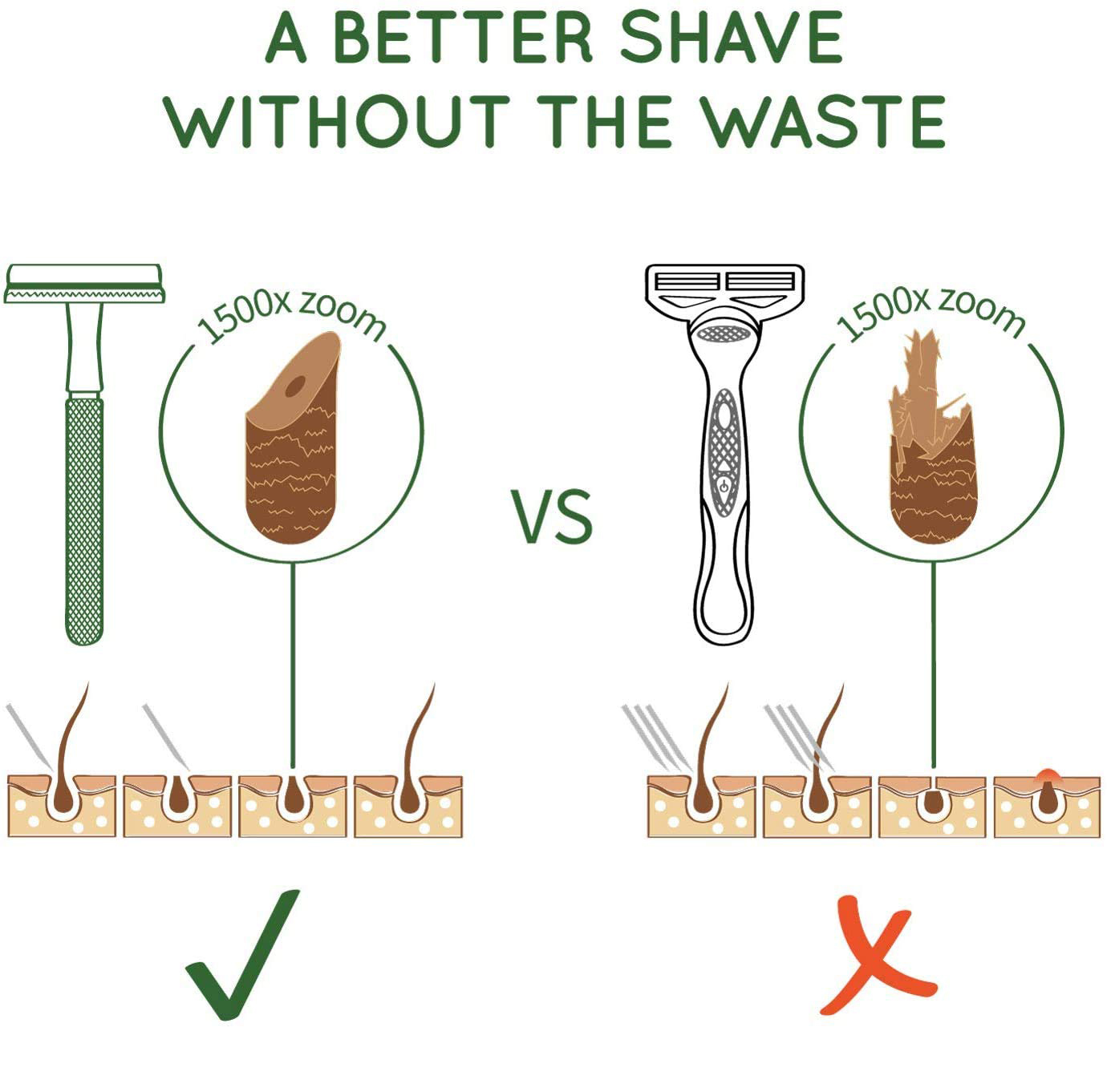 Safety Razor with Brass Weight - Straight Razor Safety recension och pris